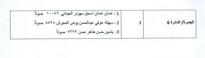 ناوی کاندیدە دەرچووکانی بەسرە